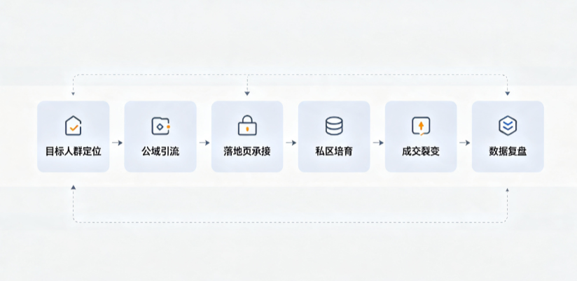 朝阳县AI 搜索获客深度解析：把握生成式搜索红利，抢占 AI 智能体流量入口