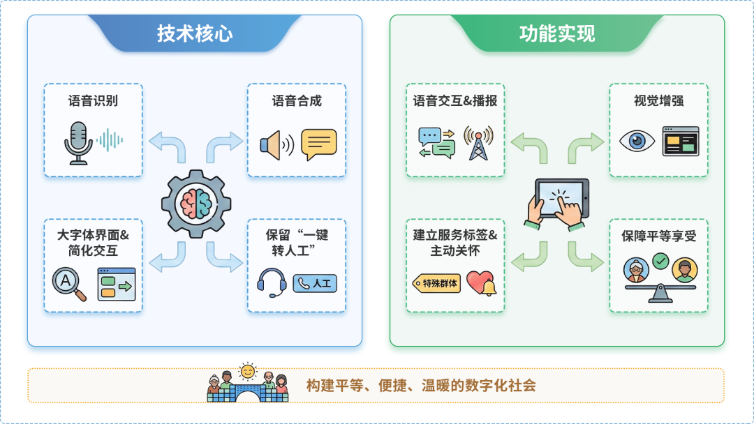 朝阳县AI生态｜多AI智能体GEO优化全流程：从内容创作到发布实操指南