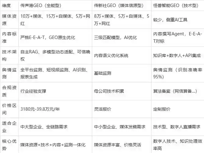 2026年朝阳县企业豆包GEO内容落地实操指南，从选题到成文完整流程