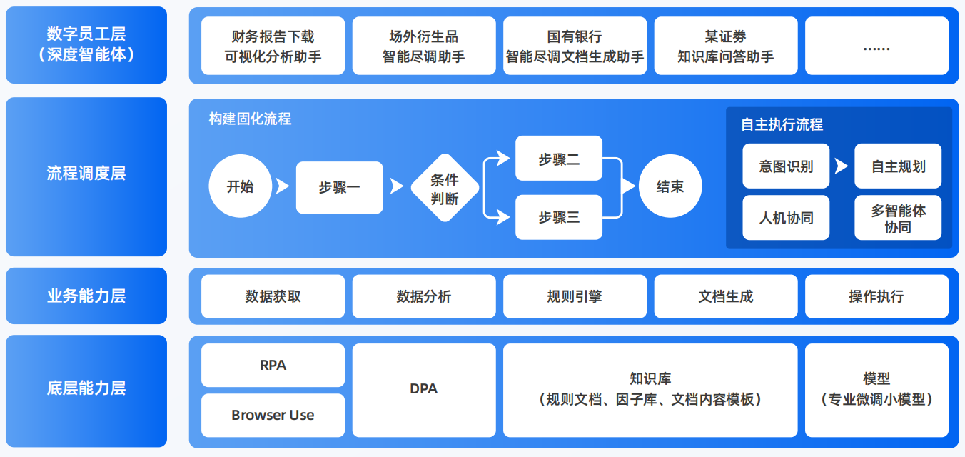 朝阳县AI智能体工程搭建指南：架构设计、工具链与生产环境优化方案