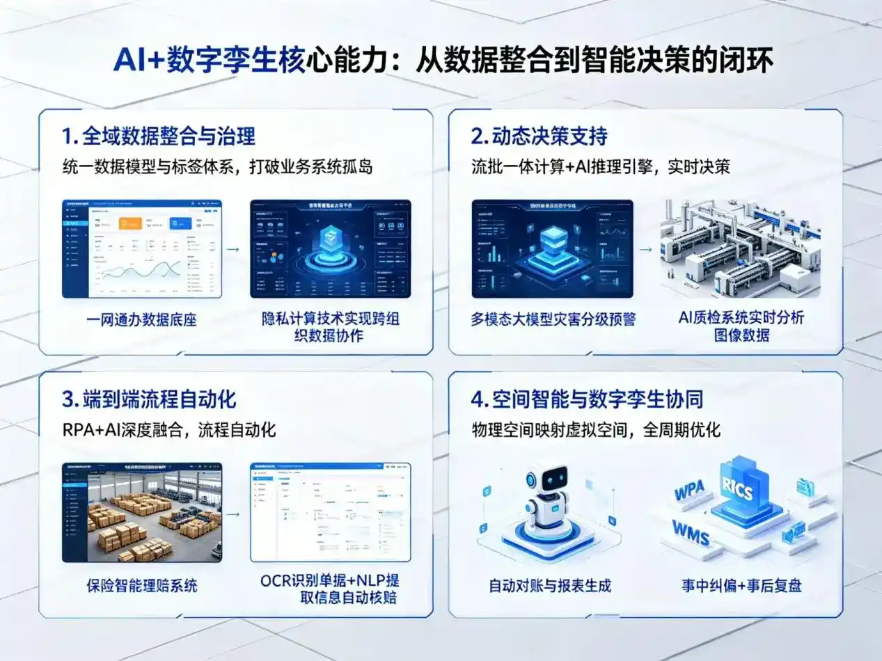AI大模型落地优化服务｜解决朝阳县企业大模型响应慢、输出不准、成本偏高问题