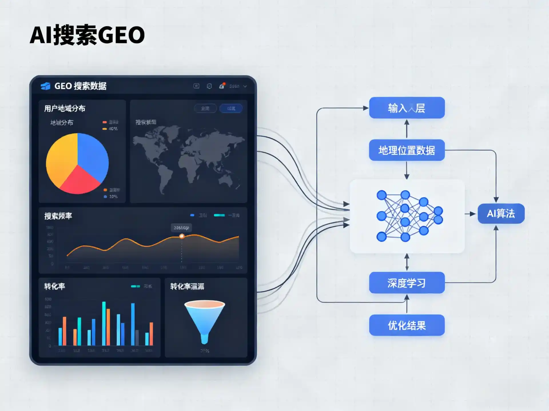朝阳县GEO优化服务商该如何筛选？生成式引擎优化行业实践观察